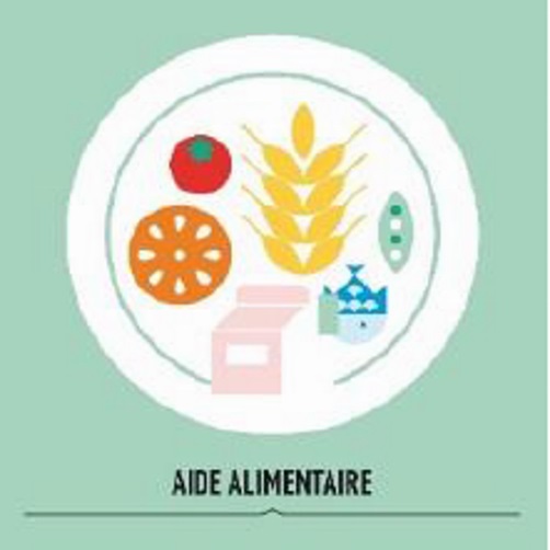 aide alimentaire